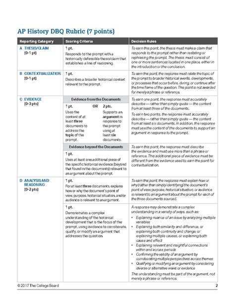 ap world history dbq rubric 2023|College Board changes scoring rubric for AP History。